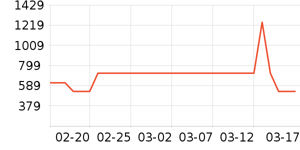 �������˶��п�/������ʷ�۸�