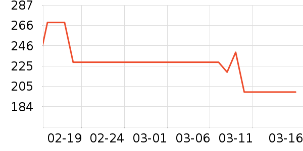 �������˶�����ʷ�۸�