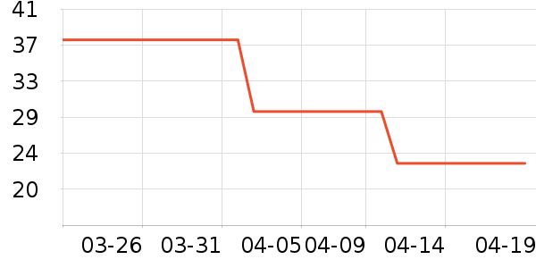 �������ݳ�����ʷ�۸�