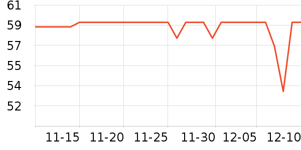 ��������ʷ�۸�