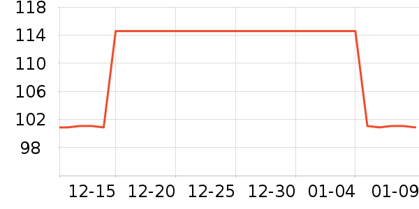 PGM�߶�����Ʒ��ʷ�۸�