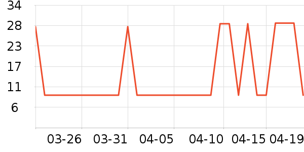 �Ź�������ʷ�۸�