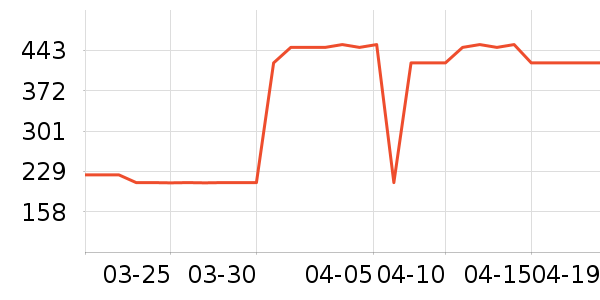 Florihana��޹������ʷ�۸�