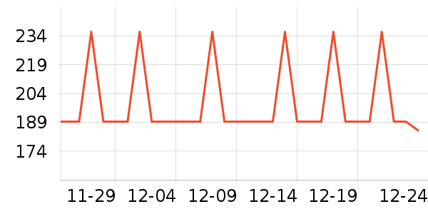 �Ź�������ʷ�۸�