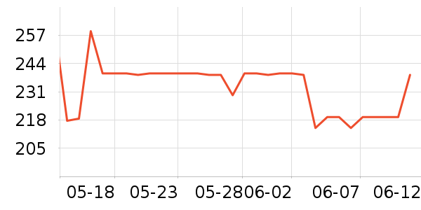 360��ͯ�г���¼����ʷ�۸�