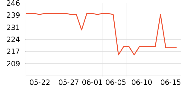 360��ͯ�г���¼����ʷ�۸�