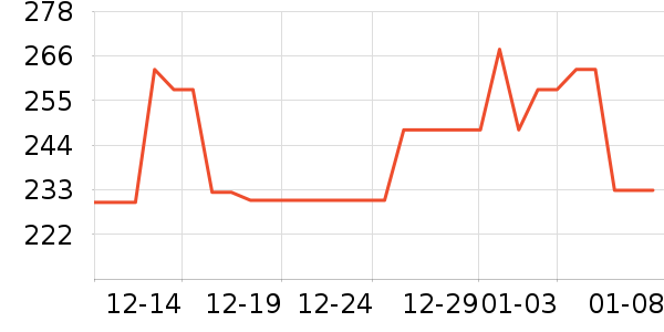 ����������ʷ�۸�