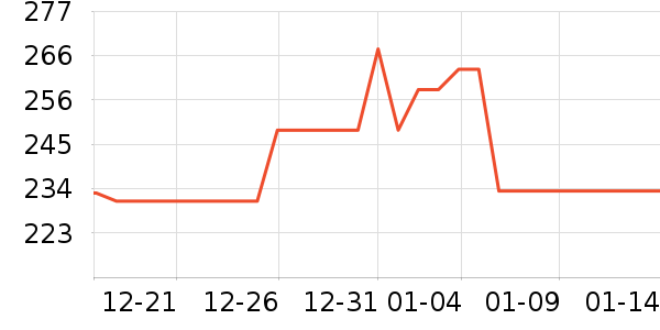 ����������ʷ�۸�