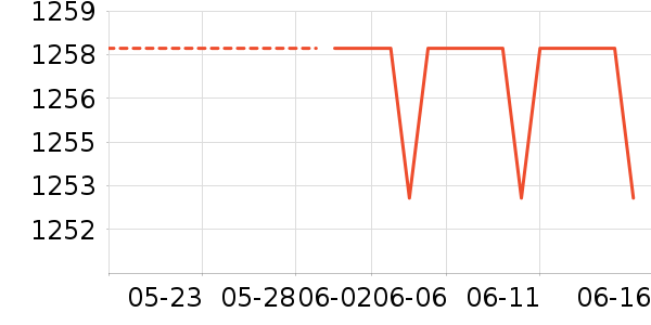 ��ʿ�����η�����ʷ�۸�