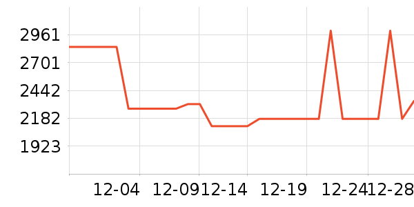 ��ˮ����ʷ�۸�