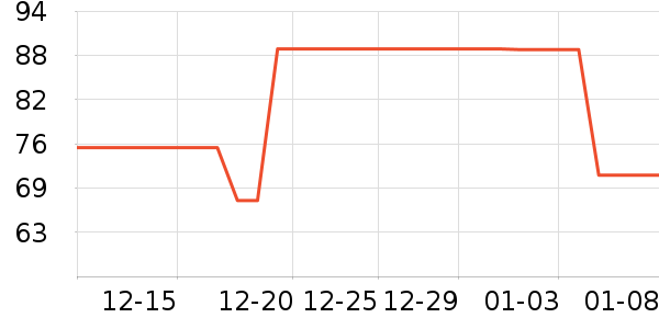 �ֱ���ʷ�۸�