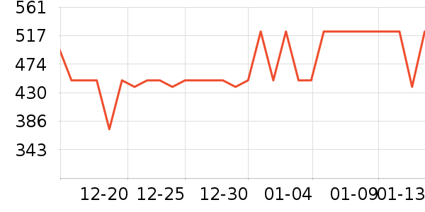 ��ʿ������Χ������ʷ�۸�