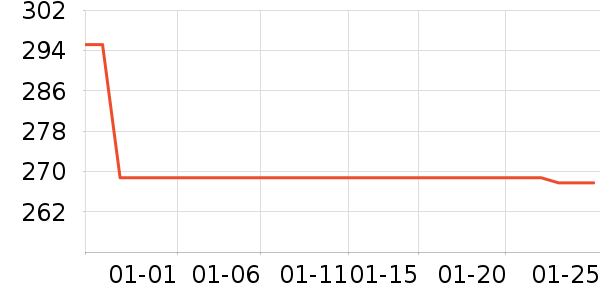 �������綯������ʷ�۸�