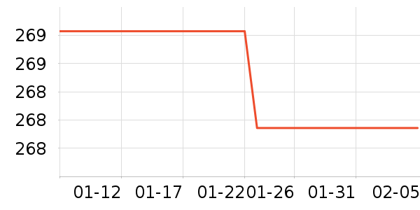 �������綯������ʷ�۸�