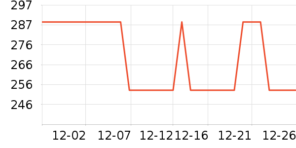 ʱ���ӱ������ʷ�۸�