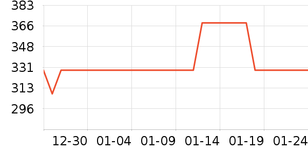 ������ҵ��������ʷ�۸�