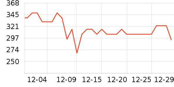 ������ҵ��������ʷ�۸�