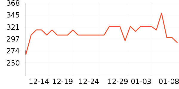 ������ҵ��������ʷ�۸�