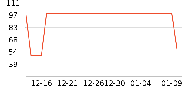 �ҵ�ʫ������ʷ�۸�