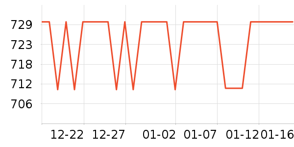 ���ż�/��̨/���ĸ���ʷ�۸�