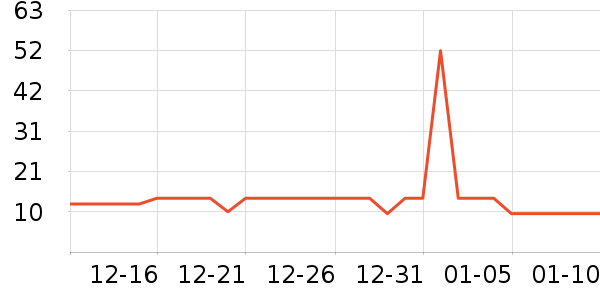 �б߳���Ҿ���Ʒ��ʷ�۸�