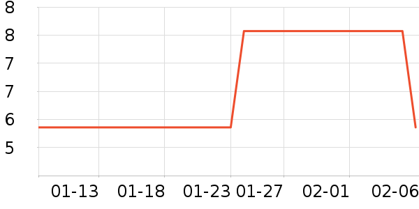 ��������๤����ʷ�۸�