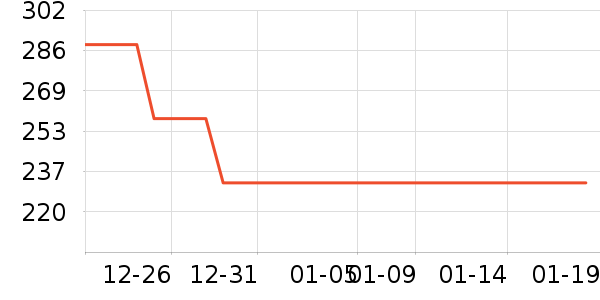 �������綯������ʷ�۸�