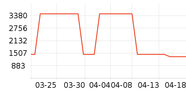 ˹ͼ���ء�Τ����Ůʿ��Ь��ʷ�۸�