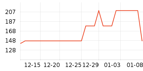 �ҹ�Ұ�ʹ�����ʷ�۸�