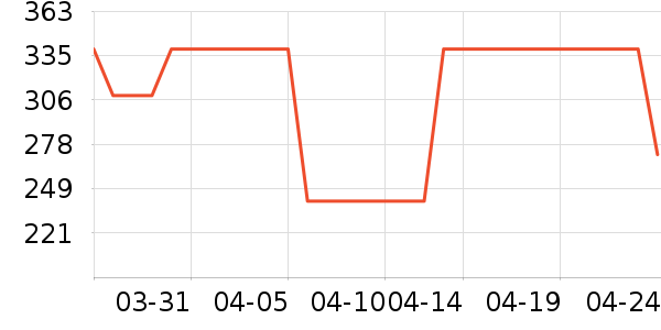 ��ʤӾ����ʷ�۸�