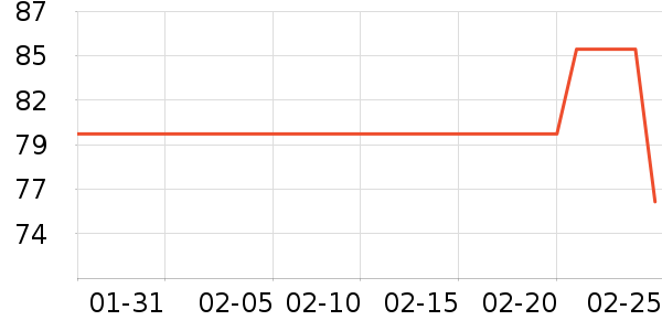 ���㷢����ʷ�۸�