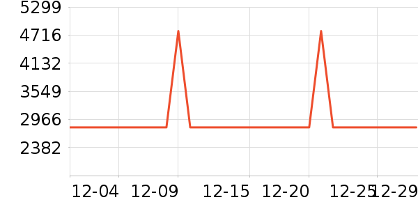 �ϰ����̻���ʷ�۸�