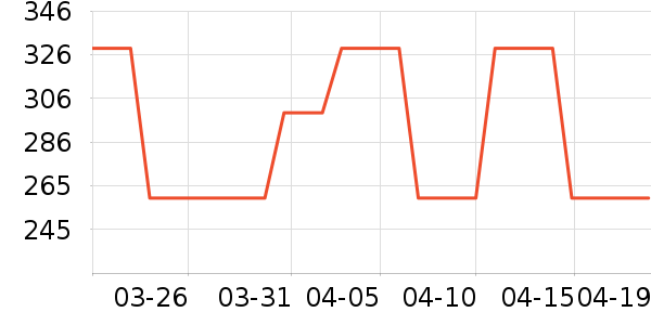 �����ֳ�������ʷ�۸�