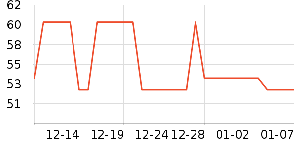 ���ݵ���ʷ�۸�