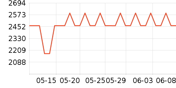 ��ɭ�������ʷ�۸�