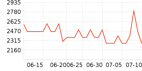 ��ɭ�������ʷ�۸�