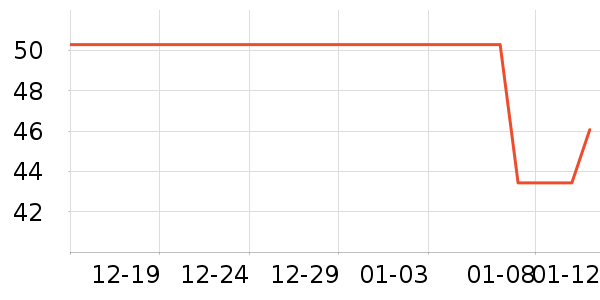 ���г���������ʷ�۸�