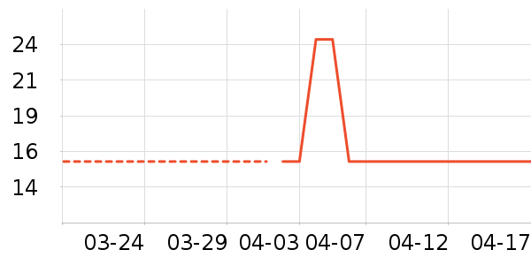 ��ֽ��ʷ�۸�