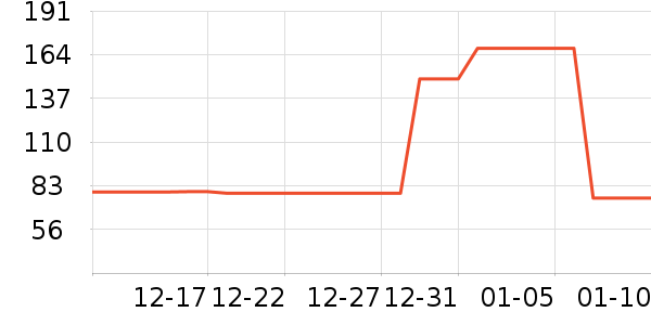 ������ë����Ʒ��ʷ�۸�