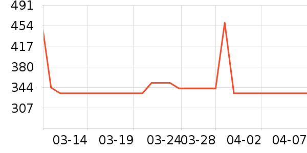 ��ˮ����ʷ�۸�