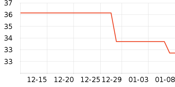 ˫�����ʷ�۸�