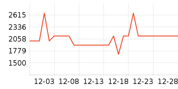 ��̫���̻���ʷ�۸�