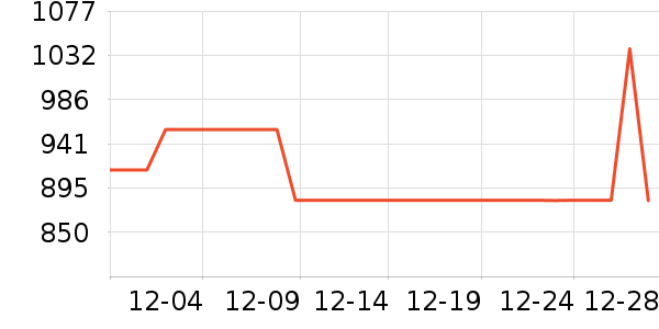 �����˶�����ʷ�۸�