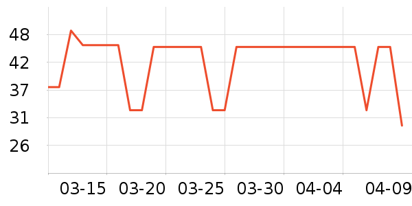 ʮ�µ�������ʷ�۸�