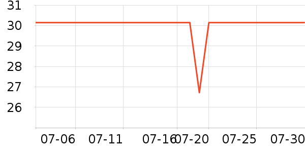 �Ͽ�ٯ������е��ʷ�۸�