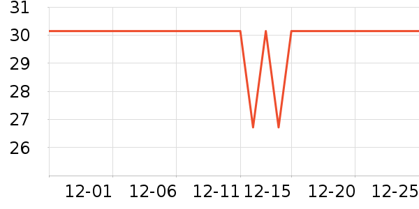 �Ͽ�ٯ������е��ʷ�۸�