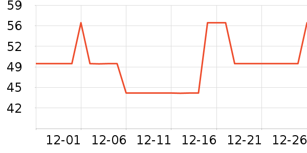 �������ü��/ü��/ü����ʷ�۸�