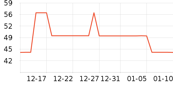 �������ü��/ü��/ü����ʷ�۸�