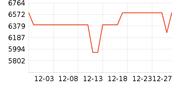 �����۱���/�����ʷ�۸�