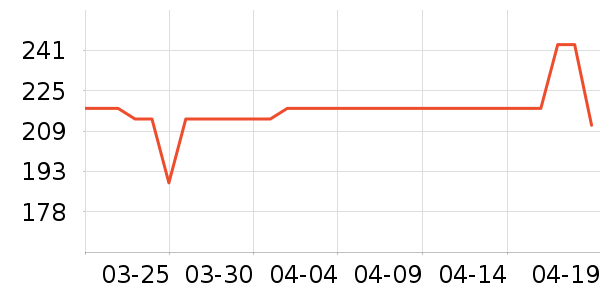 ���ֵ��ɿ�����ʷ�۸�